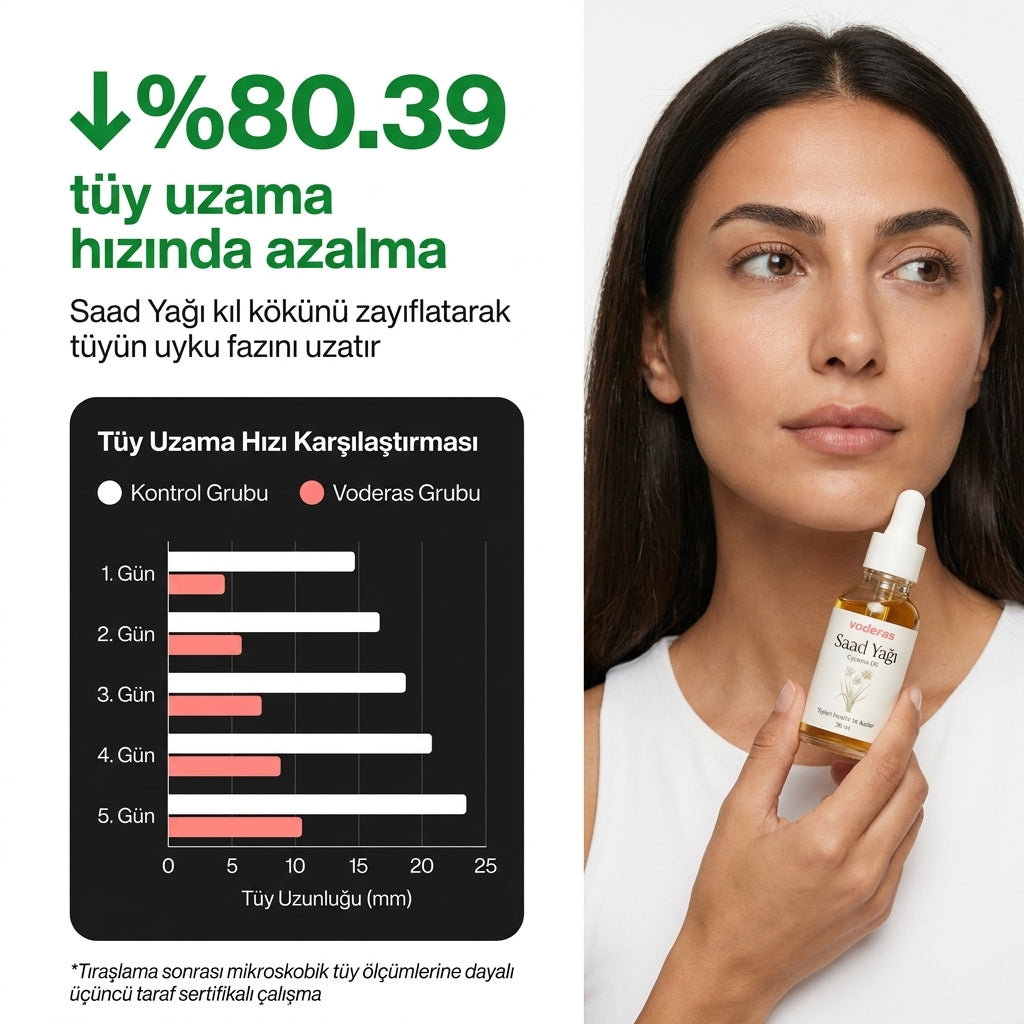 Voderas™ Saad Yağı Serum | Azalan ve İncelen Tüyler