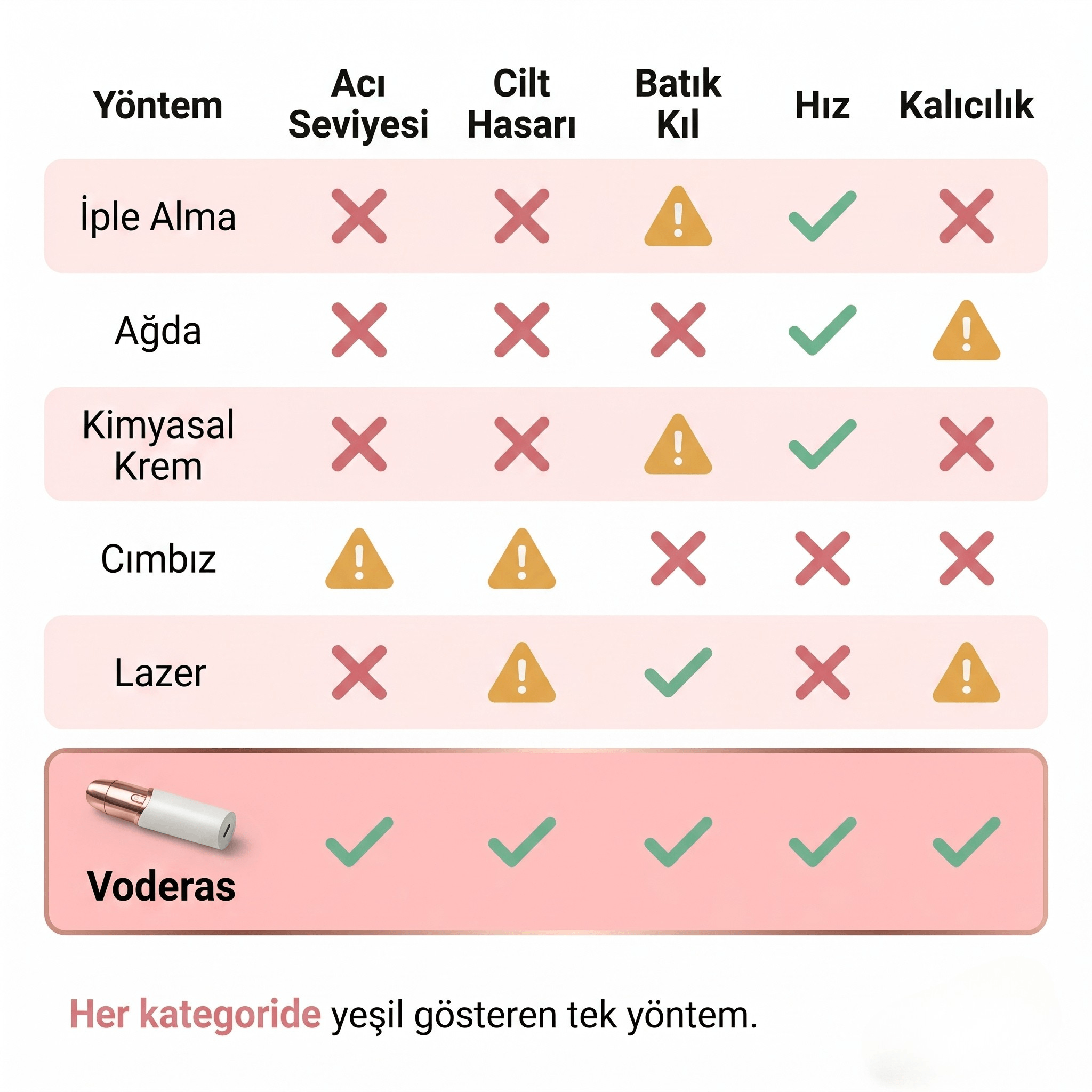 Voderas™ Hassas Yüz Tüy Giderici | 30 Saniyede Pürüzsüz Cilt